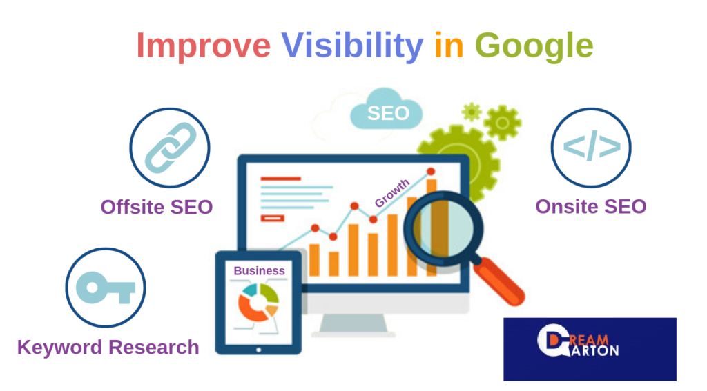 SEO services Melbourne